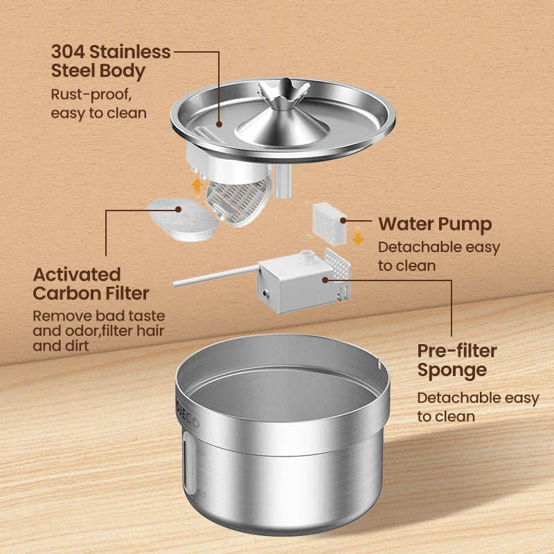 ROJECO Smart Stainless Pet Fountain