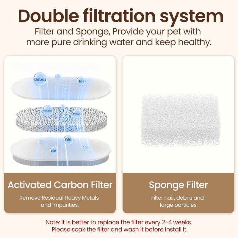 ROJECO Smart Stainless Pet Fountain